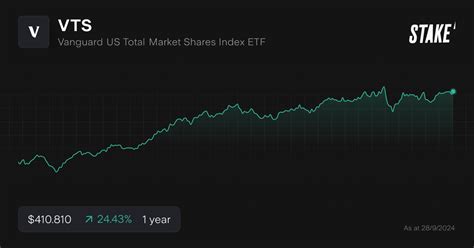 vanguard us total market shares index etf pds